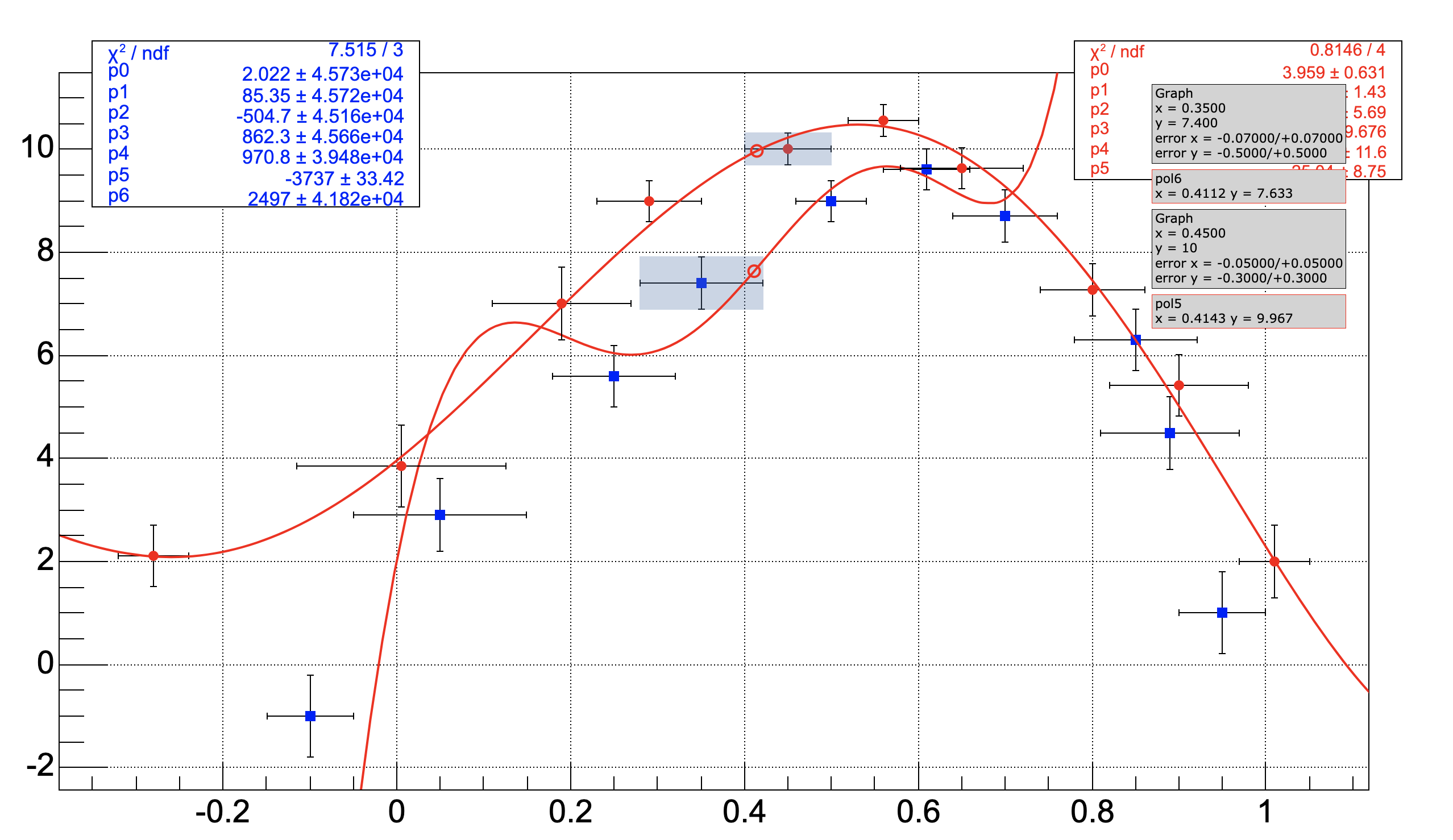 2D plot with adjustable focus